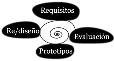 Vida de producto